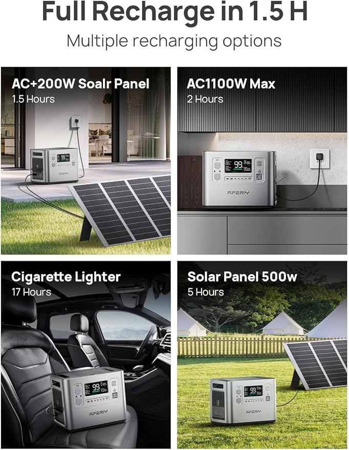 AFERIY P210 2400W Portable Power Station with 400W Solar Panel, 2048Wh LiFePO4 Battery Backup with AC & Solar Charging, Quiet Generator for Home Use, Outdoor Camping, RV, Emergency Power Supply