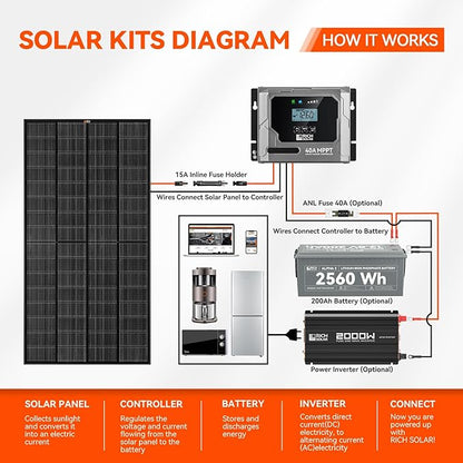 RICH SOLAR 250 Watt 12 Volt 18BB Monocrystalline Solar Panel N-Type Cells High Efficiency Solar Module for RV Trailer Camper Marine Off Grid All Black