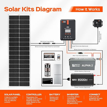 RICH SOLAR MEGA 100 Slim 100 Watt 12 Volt Monocrystalline Solar Panel for RV, Trailer, Motorhome
