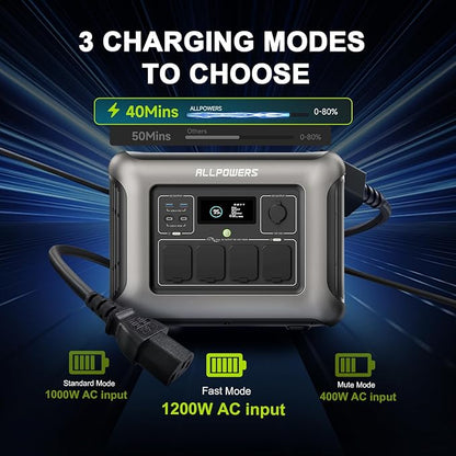 ALLPOWERS R1500 LITE with UPS <15ms & 4x1600W AC Outlets 1600W/1056Wh LiFePO4 Station with 650W MPPT for Home, RV, Camping (R1500 LITE)