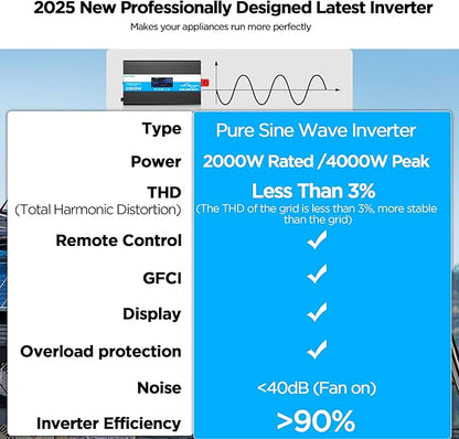 2000W Pure Sine Wave Inverter, Car Power Inverter 12V to 120V AC Converter for RV, Truck, Solar, with 4 AC, 3 USB(5V 2.1A), Hardwire Port, Remote Controller, HD Display, Mult Protection, Surge 4000W