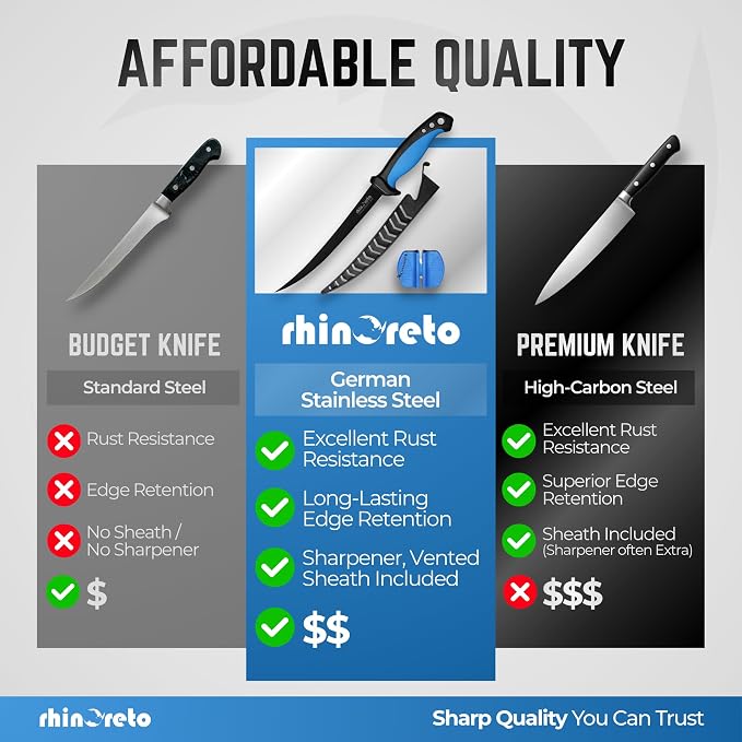 Rhinoreto Fillet Knife for Fish - Razor Sharp G4116 German Stainless Steel Blade, 7 Inch Professional Filleting & Boning Knife with Non-Slip Handle, Protective Sheath & Sharpener