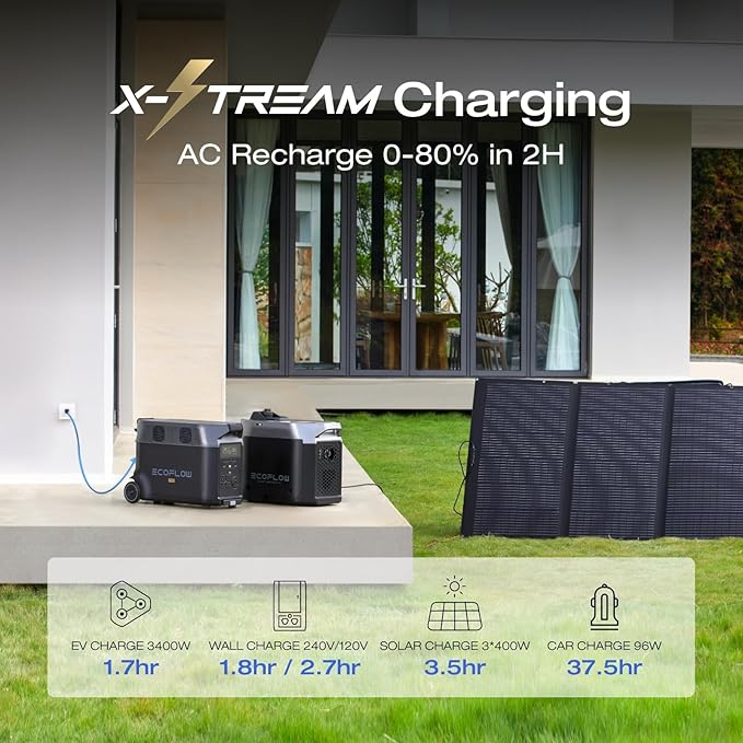 EF ECOFLOW Solar Generator 3.6KWh DELTA Pro with 2X400W Portable Solar Panel, 23% High Efficiency, 5 AC Outlets, 120V/3600W, for Home Backup Outdoors Camping RV Emergency
