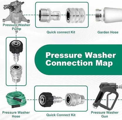 2025 upgraded version，Pressure Washer Quick Connect Kit, Stainless Steel Pressure Washer Adapter Set, M22 Swivel 14mm to 3/8 Inch Quick Disconnect，3/4 Inch Hose Fittings