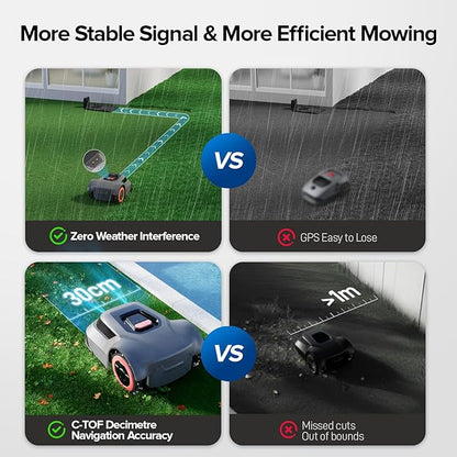 Redkey MGC500 Robot Lawn Mower with 393ft Boundary Wires for 0.12 Acre (1/8 Acre), 45% Slope, 70Mins Runtime, Auto Recharge, Automatic Robotic Lawn Mower w/Precise Location & Breakpoint Detection