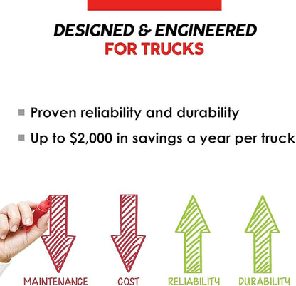 Tundra M Series - Truck Power Inverter - Modified Sine Wave 1000W / 12 Volts DC to 120 Volts AC - M1000