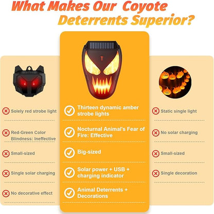 Solar Coyote Deterrent Predator Lights - Nocturnal Animal Repeller with Red LED Flashing Lights for Chicken Coop, Yard & Garden Protection Against Raccoons, Foxes, Deer, Skunks, Hawks 4 PCS