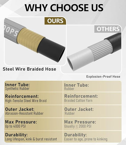 Pressure Washer Hose 150FT 4000 PSI, Kink Resistant Steel Braided Layer & NonMarking Rubber for Hot/Cold Water, High Power Washer Hose With 3/8 Inch Quick Connect & M22 Fitting, Gray