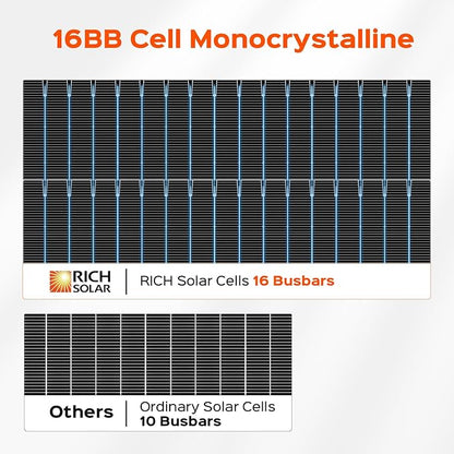 RICH SOLAR 220 Watt 12 Volt 16BB Cell Monocrystalline Solar Panel High Efficiency Solar Module for RV Trailer Camper Marine Off Grid