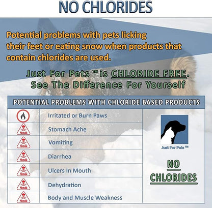 JUST FOR PETS Snow & Ice Melter Safe for Pets & Paws Contains No Toxic Chlorides or Painful to The Paw Rock Salt, Safe for Dogs & Cats. Fast Acting and Works On Contact 9 lb. Shaker Jug