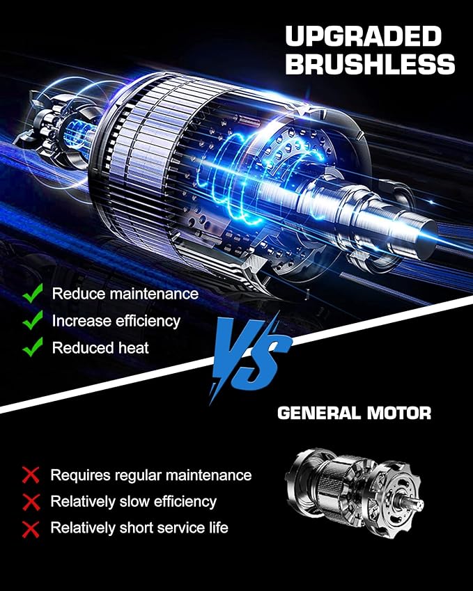LUXTER 5-in-1 Cordless Pole Saw & Hedge Trimmer Brushless Electric Mini Chainsaw Auto Oiling 15-FT Max Reach Pole Saw for Tree Trimming Trimmer Limb Branch Cutter 2 X 2.0Ah Battery & Charger Include