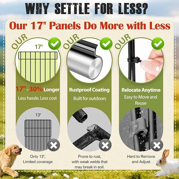 42.5FT Garden Fence Animal Barrier - 30 Pack No Dig Fence Panels Dog Fence, Rustproof Metal Anti Digging Barrier Garden Edging Border, Outdoor Animal Barrier Fencing for Yard, Rabbit, Patio