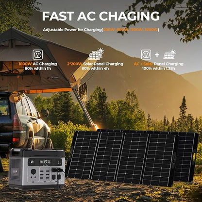 OUKITEL P2001 PLUS 2400W Portable Power Station with 4 AC Outlets(5000W Peak), 2048Wh Large Capacity Solar Generator with 200W Solar Panel, AC/DC BMS Emergency Power Station for Home Backup, Camping