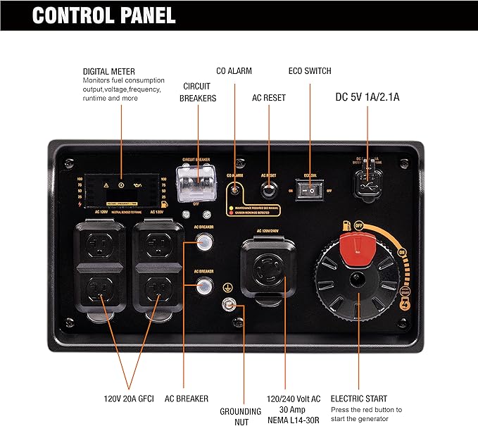 GENMAX Generator，EPA Compliant, Eco-Mode Feature, Ultra Lightweight for Backup Home Use & Camping