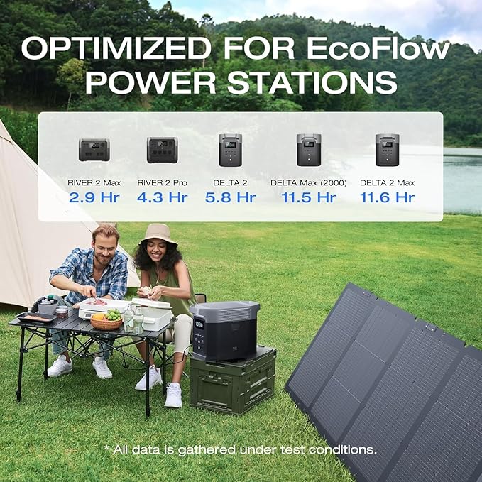 EF ECOFLOW Solar Generator DELTA 2 Max 2048Wh with 220W Solar Panel, LiFePO4 Battery Portable Power Station, Up to 3400W AC Output, AC + Solar Fast Dual Charging 0-100% in 1 Hr For Outdoor Camping RV