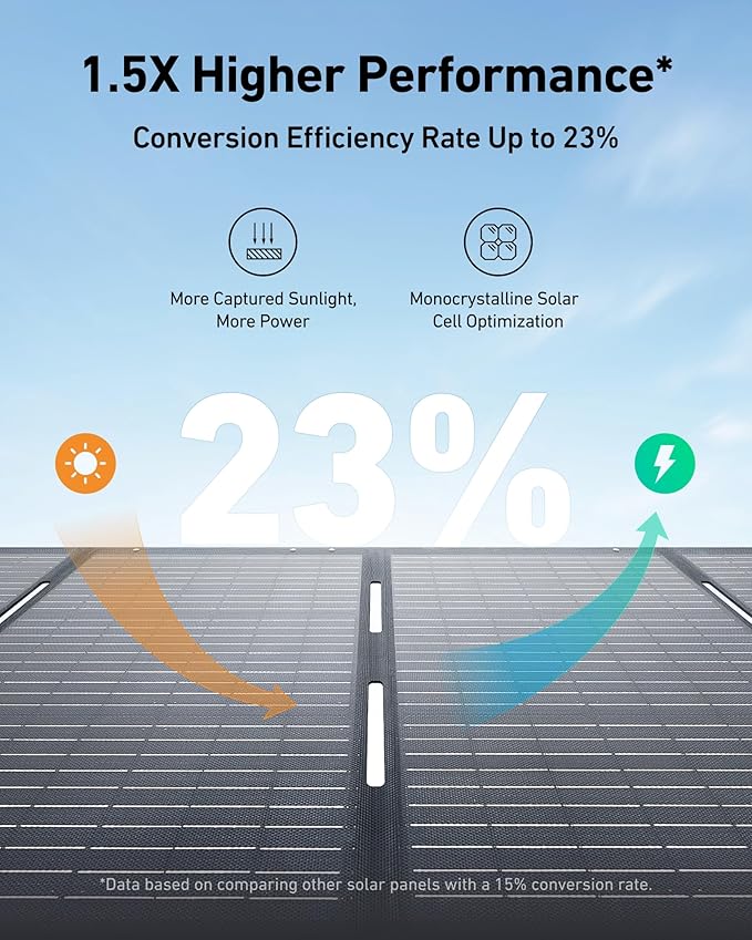 Anker SOLIX C1000 Portable Power Station with 200W Solar Panel, 1800W Solar Generator, 1056wh LFP (LiFePO4) Battery, 6 AC Outlets, Up to 2400W for Home, Power Outages, and Outdoor Camping