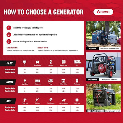 A-iPower Portable Inverter Generator, 2300W RV Ready, EPA & CARB Compliant CO Sensor, Portable Ultra-Light Weight For Backup Home Use, Tailgating & Camping (SUA2301i)