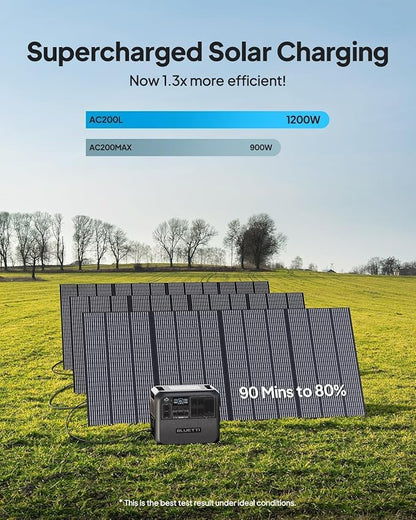 BLUETTI AC200L Solar Generator Kit,2×100W Solar Panels (Ship Separately) Included, 2048Wh LiFePO4 Battery Backup w/ 4 2400W AC Outlets,3600W Power Lifting, Portable Power Station for Camping, Home Use