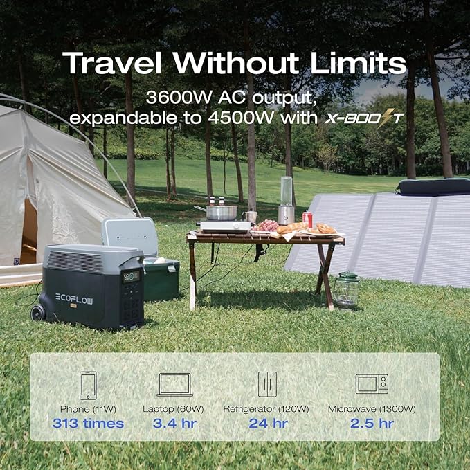 EF ECOFLOW Solar Generator 3.6KWh DELTA Pro with 2X400W Portable Solar Panel, 23% High Efficiency, 5 AC Outlets, 120V/3600W, for Home Backup Outdoors Camping RV Emergency