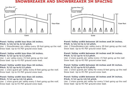SnowBreaker Snow Guards 25 Pieces for Metal Roofs (Without Screws or Adhesive)