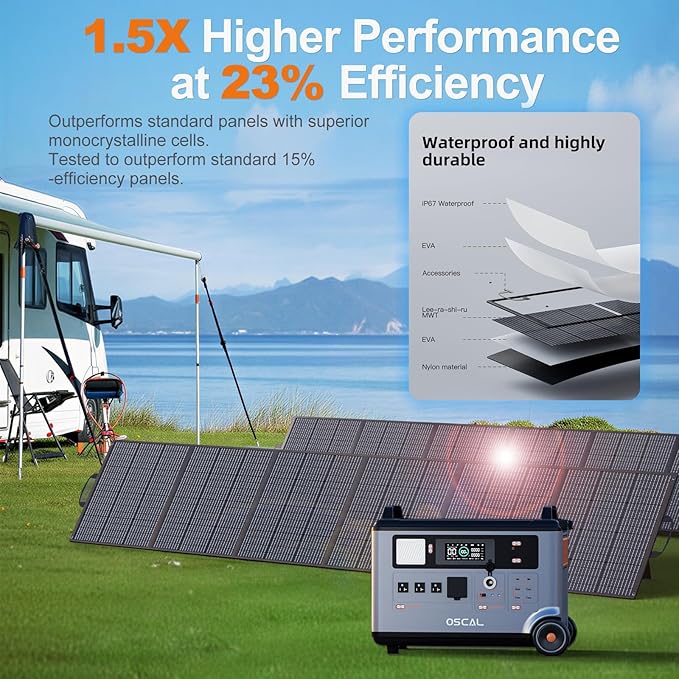 OSCAL 6000W (Peak 7200W) 120V/240V Solar Generator,Promax6000 Dual Voltage 3600WH Lifepo4 Battery Portable Power Station with 14 Outlets,2200W 1.96H Fast Charge,for Home Backup