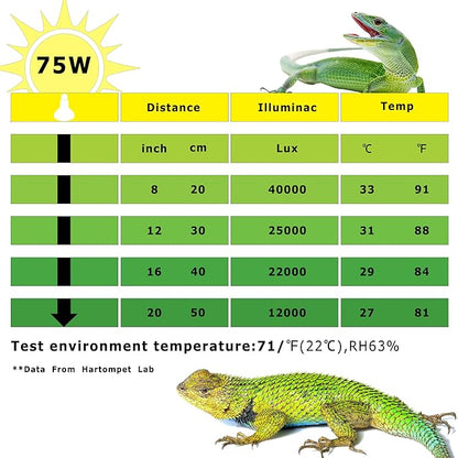 75W E26 Reptile Heat Lamp Bulbs - Upgraded UVA Amphibian Basking Spot Light, Simulated Sunlight for Bearded Dragon, Lizard, Tortoise & Chics, Daylight Bulb for Aquariums and Tanks| 2 Pack
