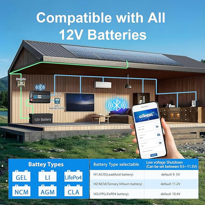 GIANDEL 4000W Pure Sine Wave Power Inverter 12V to 120V AC,7000W Surge,Compatible with All 12V Batteries,Bluetooth Control,30FT Wired Remote,FCC Approved for RV Campers Off-Grid Solar Systems