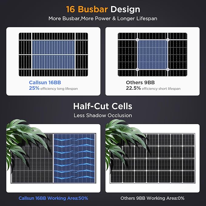 N-Type 16BB 400W Bifacial Solar Panel, 2Pcs 200 Watt Solar Panel 12V, 25% High Efficiency Monocrystalline PV Module for RV Camper Marine Home Rooftop Farm Off-Grid Systems (2 Pack 200W)