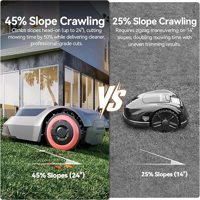 Redkey MGC1000 Robot Lawn Mower with 590ft Boundary Wires for 0.25 Acre (1/4 Acre), 45% Slope, 70Mins Runtime, Auto Recharge, Automatic Robotic Lawn Mower w/Precise Location & Breakpoint Detection