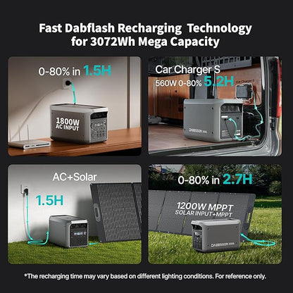 DABBSSON 3072Wh Solar Generator, Semi-Solid LiFePO4, 3000W AC Output×6,TT-30×1 for Charging RV,P-Boost 3600W, Compact Lightweight, 1.3X Runtime,0-80% 1.5H,3000L Portable Power Station for Camping/Home