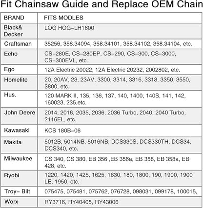 3-Pack 10 Inch Chainsaw Chain, 3/8" LP Pitch .043" Gauge 40 Drive Links for Milwaukee Pole Saw M18 FUEL, 49-16-2723, Worx WG323, WG323.9, Ryobi P546, Black and Decker LCS1020, Oregon R40 and More