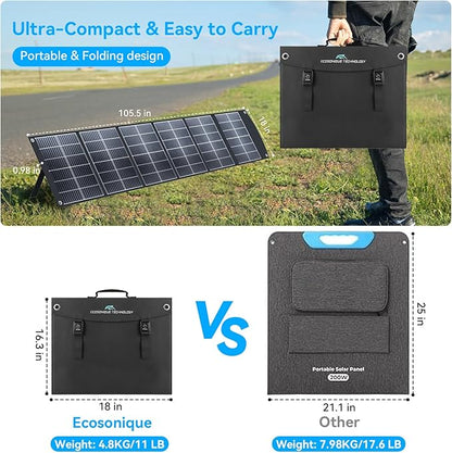 Ecosonique 200W Portable Solar Panel for Power Stations, Foldable & Lightweight with Kickstand, USB-C PD3.0 & USB-A QC3.0, MC4 & Multi-Output for Solar Generators, RVs, Camping, and Outdoor Use