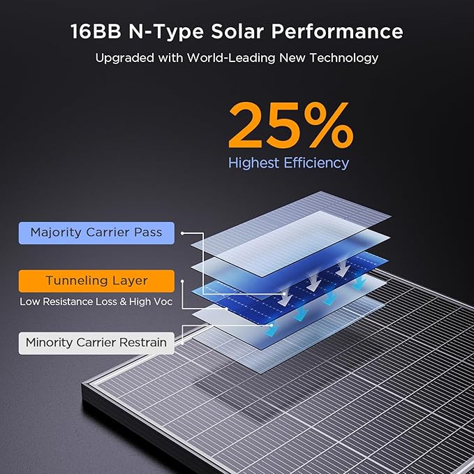 N-Type 16BB 400W Bifacial Solar Panel, 2Pcs 200 Watt Solar Panel 12V, 25% High Efficiency Monocrystalline PV Module for RV Camper Marine Home Rooftop Farm Off-Grid Systems (2 Pack 200W)