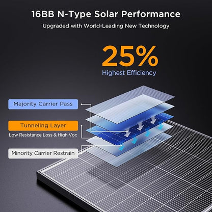 N-Type 16BB 400W Bifacial Solar Panel, 2Pcs 200 Watt Solar Panel 12V, 25% High Efficiency Monocrystalline PV Module for RV Camper Marine Home Rooftop Farm Off-Grid Systems (2 Pack 200W)