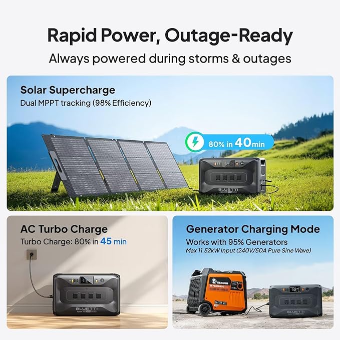 BLUETTI Apex 300 Solar Generator (2025 New) with 350W Solar Panel, 2764.8Wh LFP Battery Backup with 6 3840W AC Outlets (7680W Surge), 120V/240V Dual Voltage, Ideal for Camping and Off-Grid Living