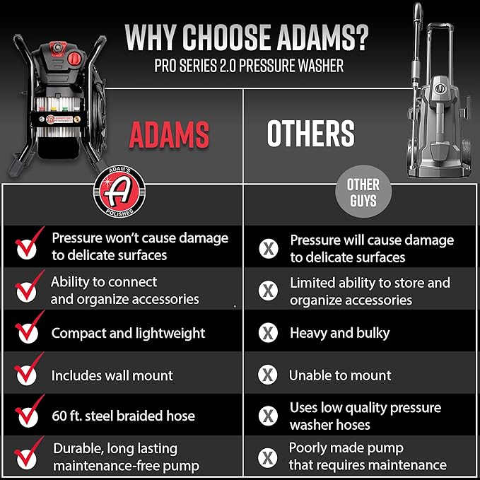 Adam's Pro Series Electric Pressure Washer 2.0 - Professional Powerful Detailing Car Washing Pressure Sprayer That Includes Snub Nose, Wall Mount & Pressure Washer Tips | 1200 PSI & 1.76 Operating GPM