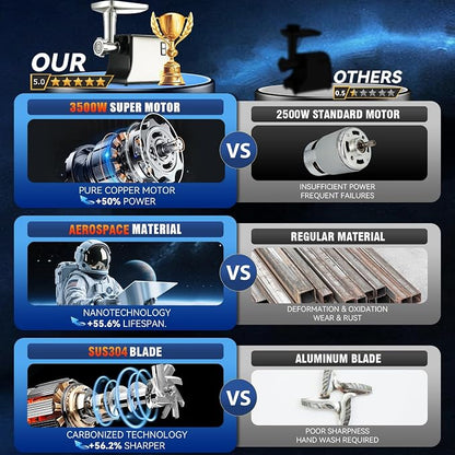 5.0 Upgrade Electric Meat Grinder,3S Grinding,Meat Grinders for Home Use-B | 【3500W Super Motor】【3 Sets 304 Stainless Steel Blade & Plate】Meat Grinder with Kubbe&Sausage Kit Perfect for Kubbe,Sausage