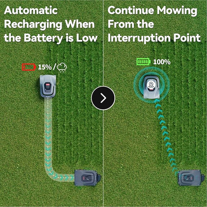 Redkey MGC500 Robot Lawn Mower with 393ft Boundary Wires for 0.12 Acre (1/8 Acre), 45% Slope, 70Mins Runtime, Auto Recharge, Automatic Robotic Lawn Mower w/Precise Location & Breakpoint Detection